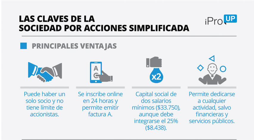 No las para nadie: las SAS crecen más que las SA y las SRL