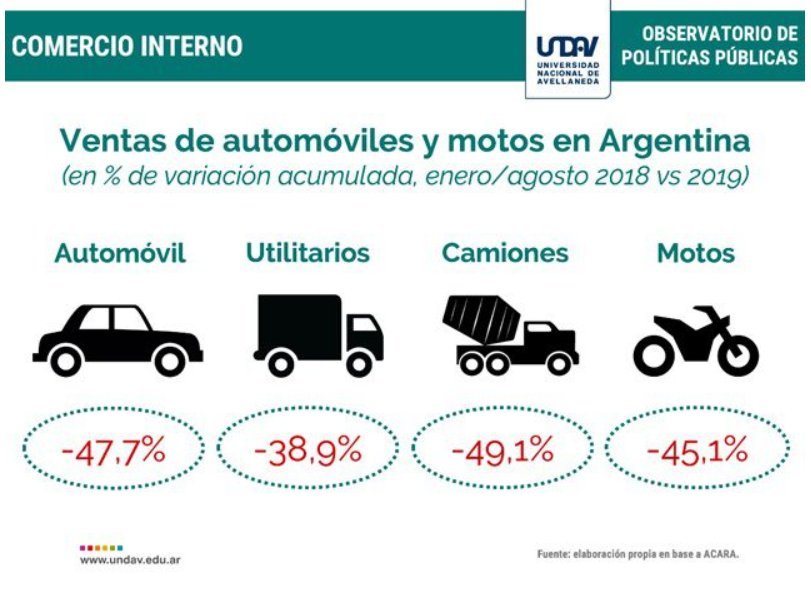Cepo y dólar: ¿cómo hará el mercado automotor para volver a vender autos como en 2013?