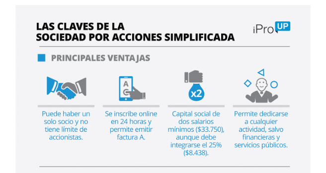 No las para nadie: las SAS crecen más que las SA y las SRL